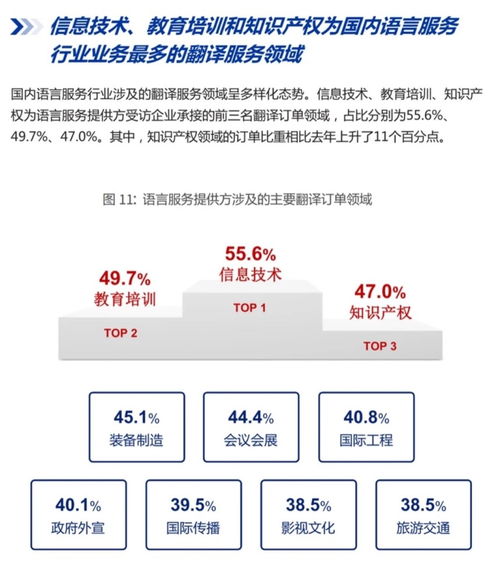 語言服務行業三大核心翻譯領域 信息技術、教育培訓和知識產權淺析