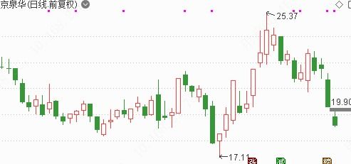 中興通訊解封激發(fā)芯片市場熱潮，小而精龍頭凈利猛增5倍迎低位啟動良機